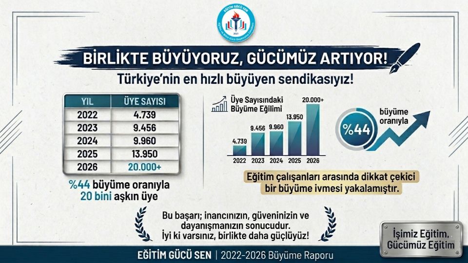2022-2026 Büyüme Raporu: Eğitim Gücü Sen Güvenle Büyümeye Devam Ediyor