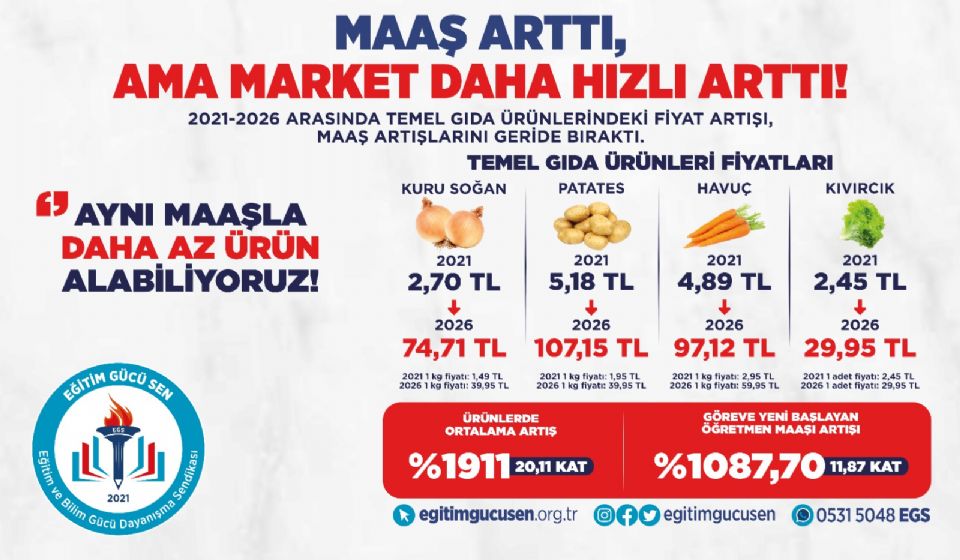 Genel Başkan Yardımcımız İbrahim Halil Topllar'ın Kaleminden;5 Yılda Öğretmen Maaşı Kıvırcık Marul Kadar Bile Artmadı… Emeğin Değeri Enflasyona Yenildi!