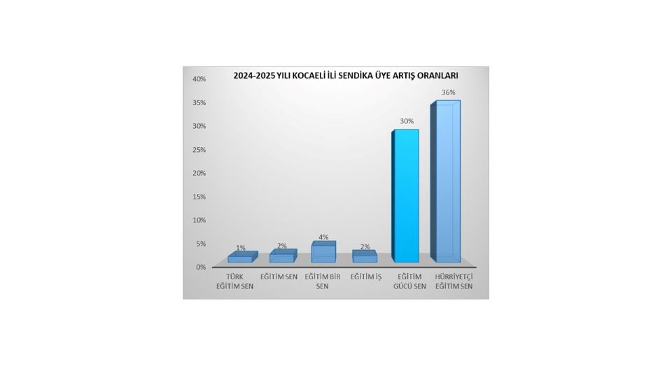 Sayılarla 2024-2025