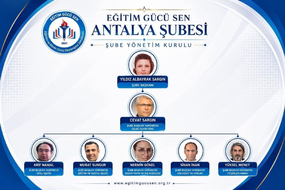Şube Yönetim Kurulu Şube Yönetim Kurulu