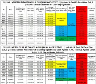Genel Başkan Yardımcımız Resul PARTİCİ: Memur Vergi Yükü Altında Eziliyor!