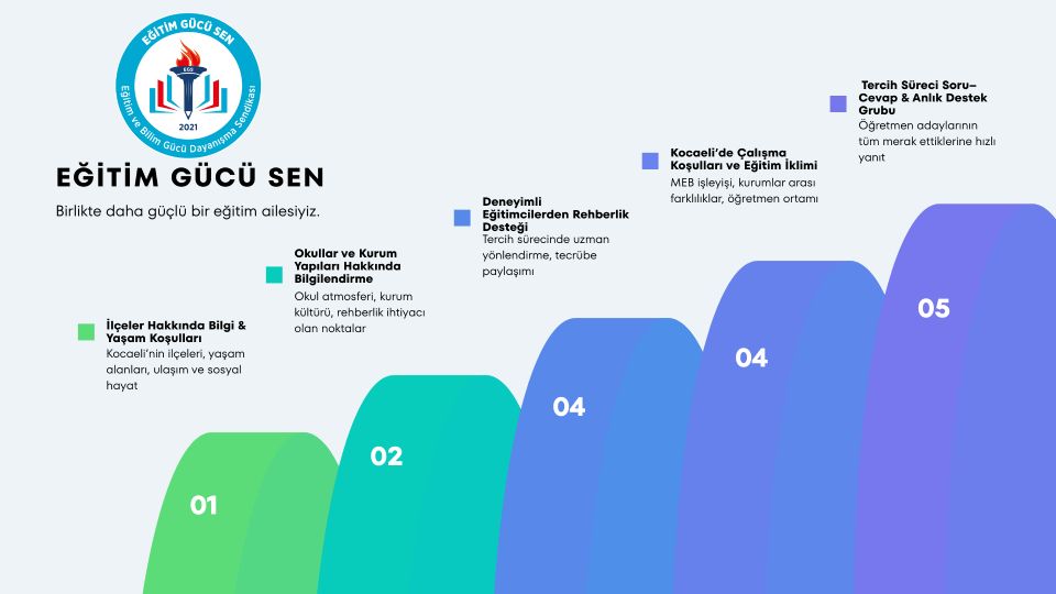 Kasım 2025 Kocaeli’ye Atanacak Öğretmen Adaylarına Destek Grubumuz Açıldı