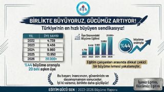 2022-2026 Büyüme Raporu: Eğitim Gücü Sen Güvenle Büyümeye Devam Ediyor