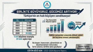 2022-2026 Büyüme Raporu: Eğitim Gücü Sen Güvenle Büyümeye Devam Ediyor