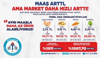 Genel Başkan Yardımcımız İbrahim Halil Topllar'ın Kaleminden;5 Yılda Öğretmen Maaşı Kıvırcık Marul Kadar Bile Artmadı… Emeğin Değeri Enflasyona Yenildi!