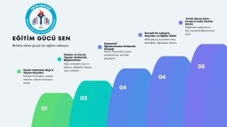 Kasım 2025 Kocaeli’ye Atanacak Öğretmen Adaylarına Destek Grubumuz Açıldı