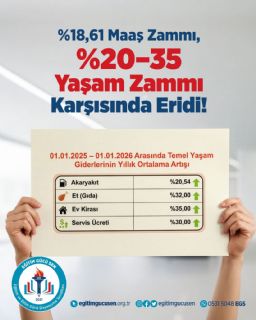 Maaş Zammı, Yaşam Zammı Karşısında Eridi