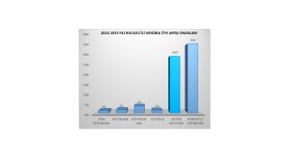 Sayılarla 2024-2025